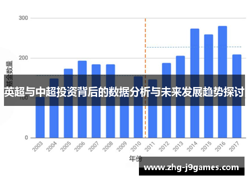 英超与中超投资背后的数据分析与未来发展趋势探讨
