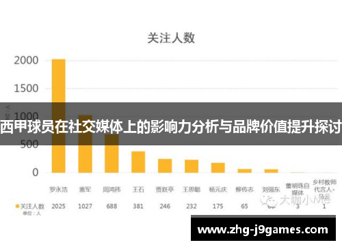 西甲球员在社交媒体上的影响力分析与品牌价值提升探讨