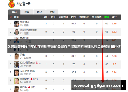 久保建英对阵切尔西在德甲赛场的关键作用深度解析与球队胜负走势影响评估