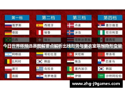 今日世界杯预选赛图解要点解析出线形势与更衣室氛围隐形变量