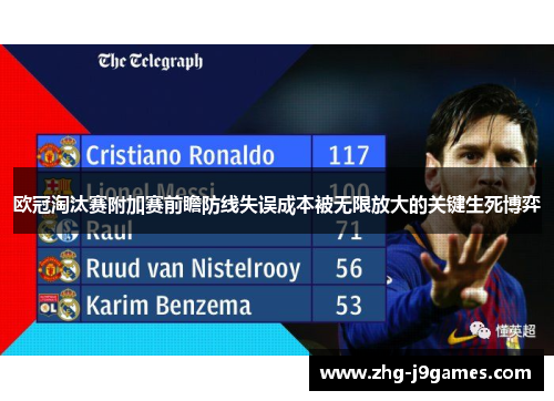 欧冠淘汰赛附加赛前瞻防线失误成本被无限放大的关键生死博弈