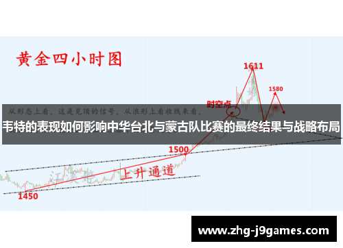 韦特的表现如何影响中华台北与蒙古队比赛的最终结果与战略布局