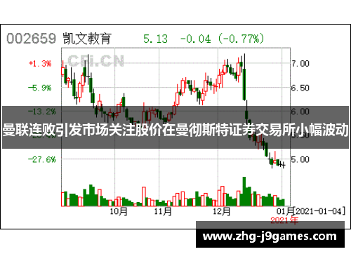 曼联连败引发市场关注股价在曼彻斯特证券交易所小幅波动